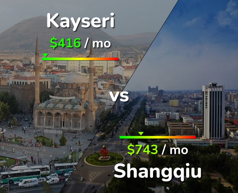 Cost of living in Kayseri vs Shangqiu infographic