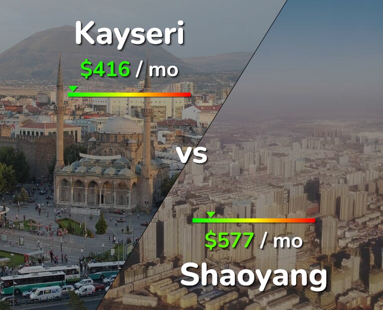 Cost of living in Kayseri vs Shaoyang infographic