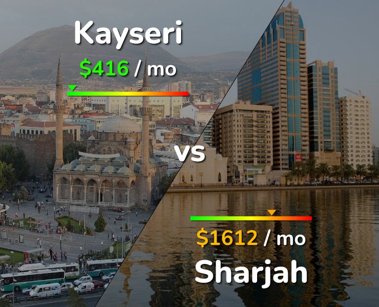 Cost of living in Kayseri vs Sharjah infographic