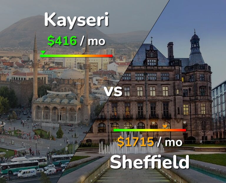Cost of living in Kayseri vs Sheffield infographic