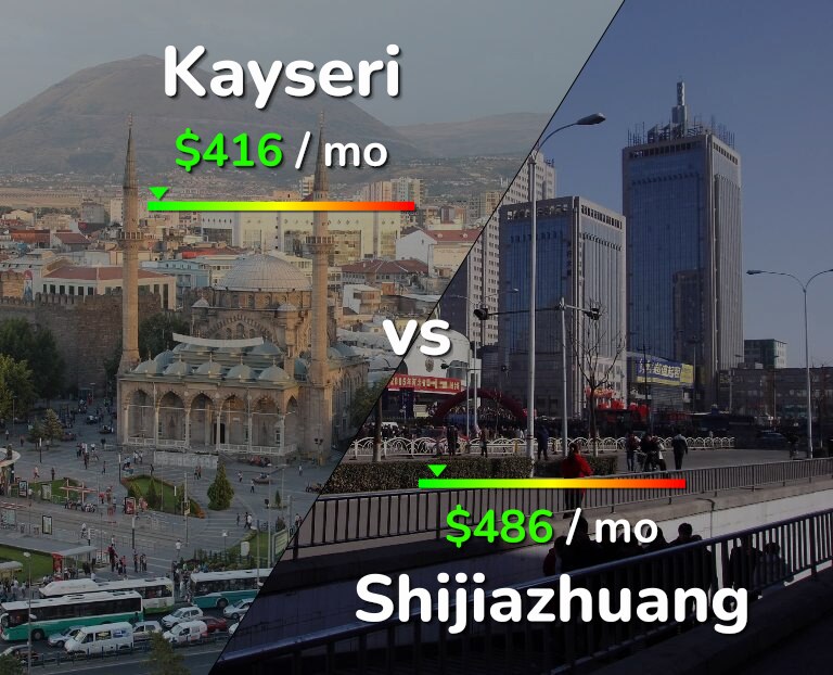 Cost of living in Kayseri vs Shijiazhuang infographic