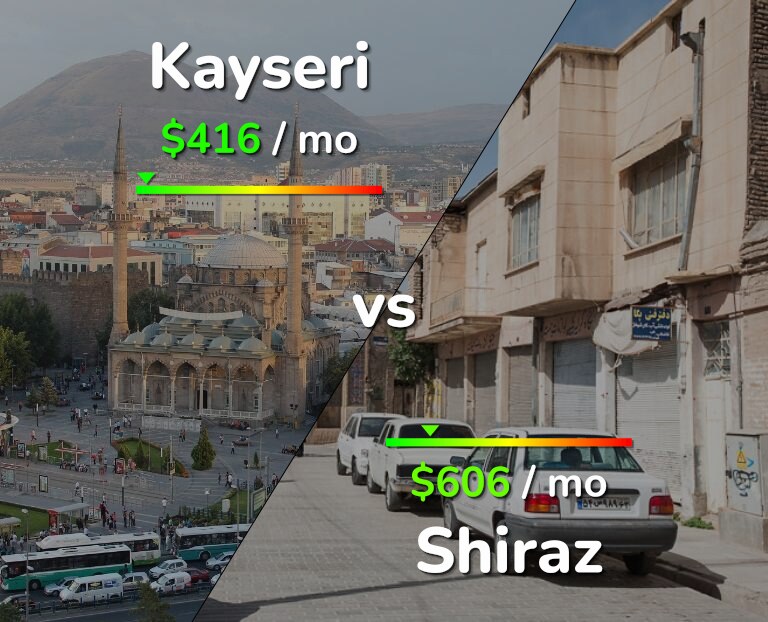 Cost of living in Kayseri vs Shiraz infographic