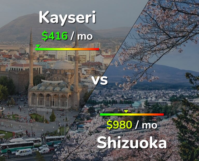 Cost of living in Kayseri vs Shizuoka infographic