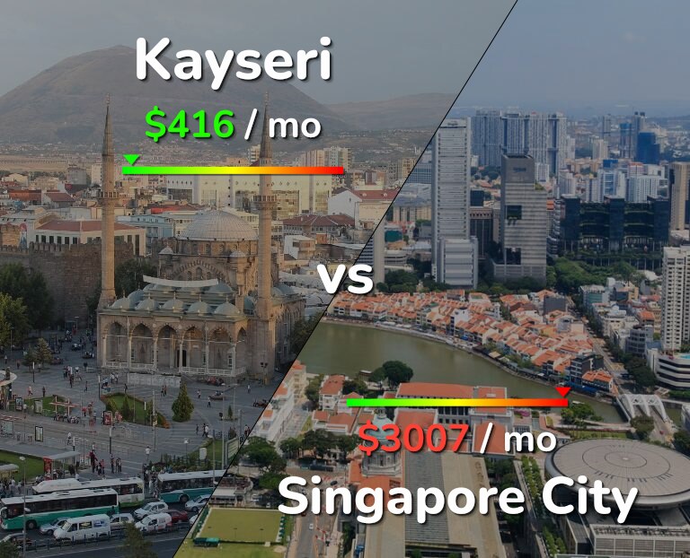 Cost of living in Kayseri vs Singapore City infographic