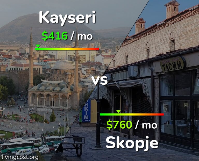 Cost of living in Kayseri vs Skopje infographic