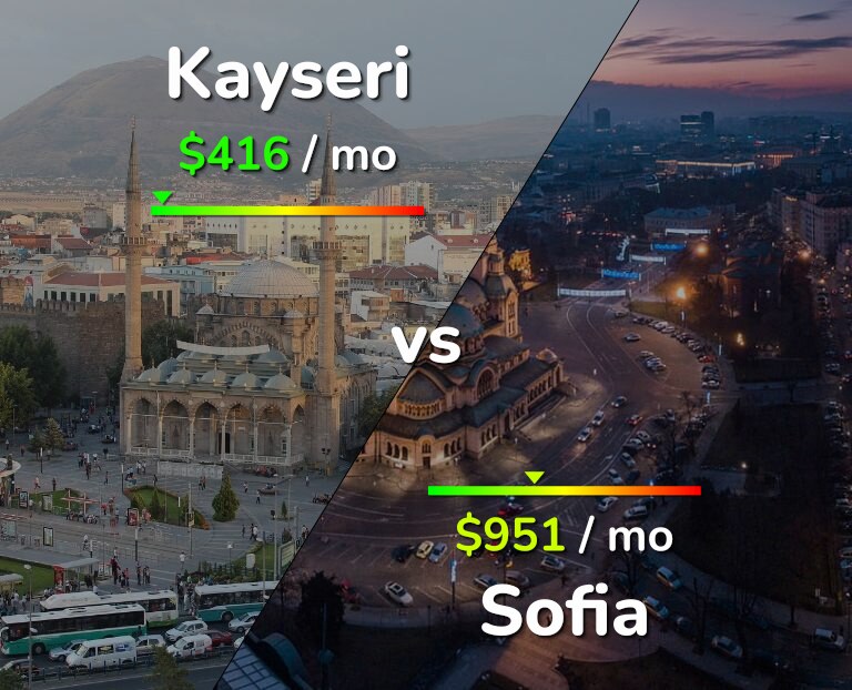 Cost of living in Kayseri vs Sofia infographic