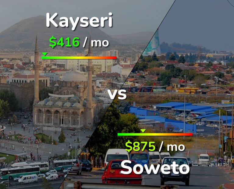 Cost of living in Kayseri vs Soweto infographic
