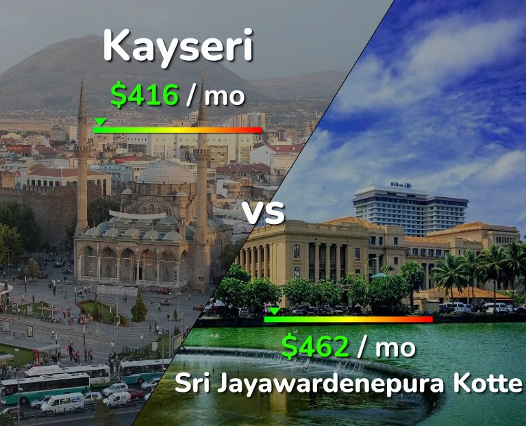 Cost of living in Kayseri vs Sri Jayawardenepura Kotte infographic