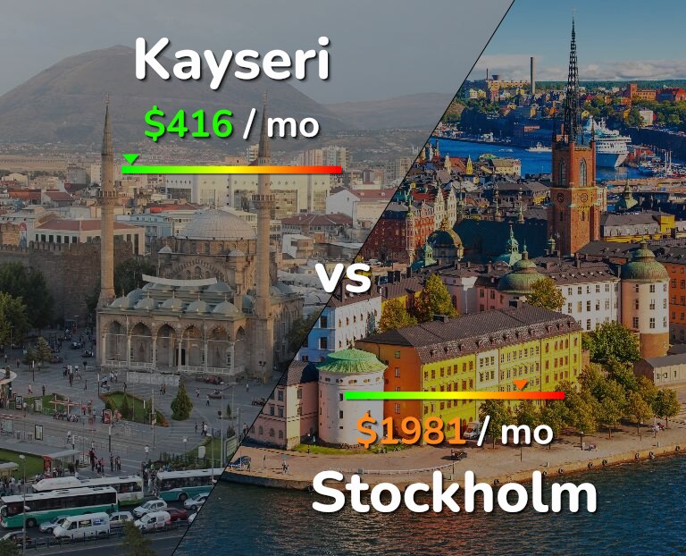 Cost of living in Kayseri vs Stockholm infographic