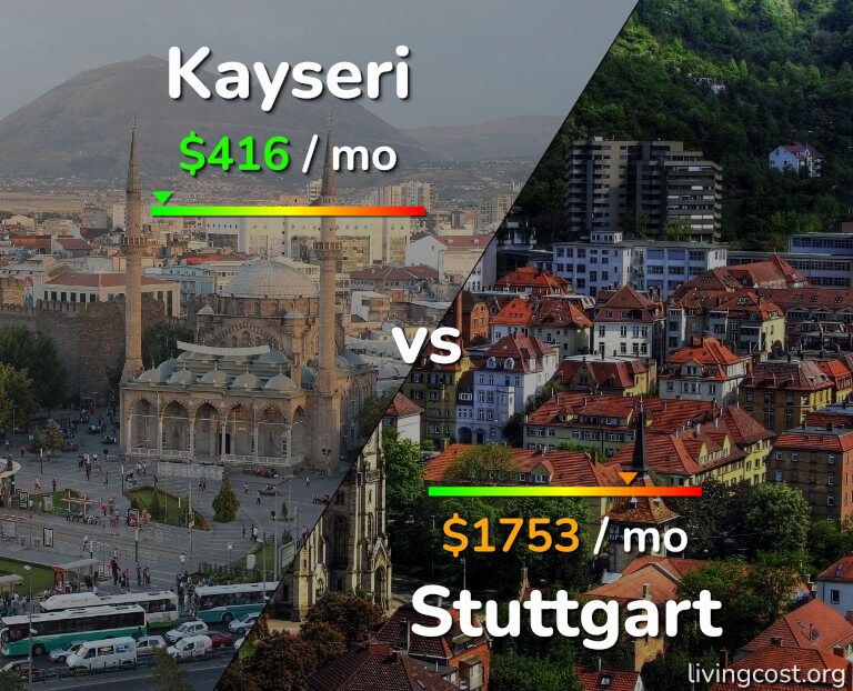 Cost of living in Kayseri vs Stuttgart infographic
