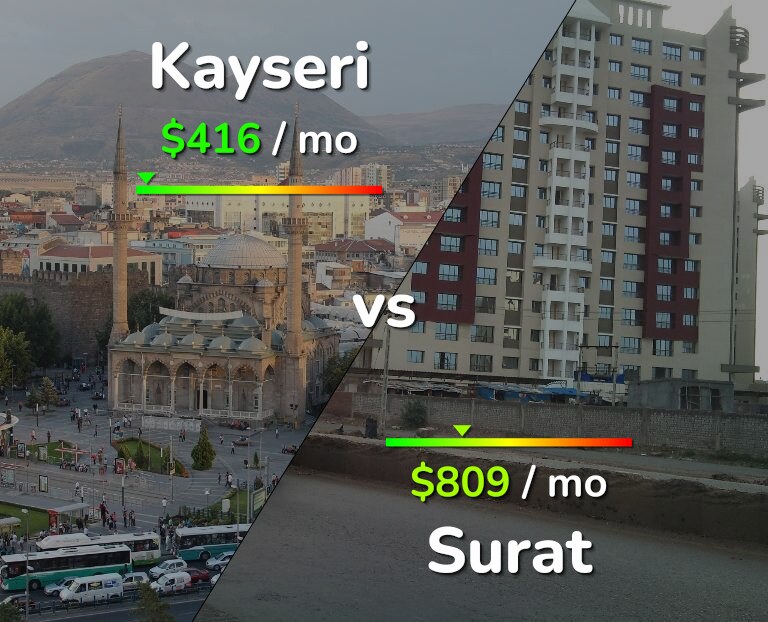 Cost of living in Kayseri vs Surat infographic