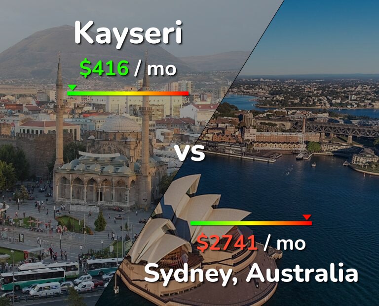 Cost of living in Kayseri vs Sydney infographic