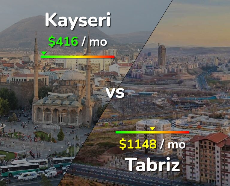 Cost of living in Kayseri vs Tabriz infographic