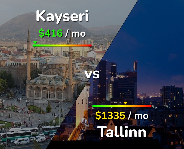 Cost of living in Kayseri vs Tallinn infographic
