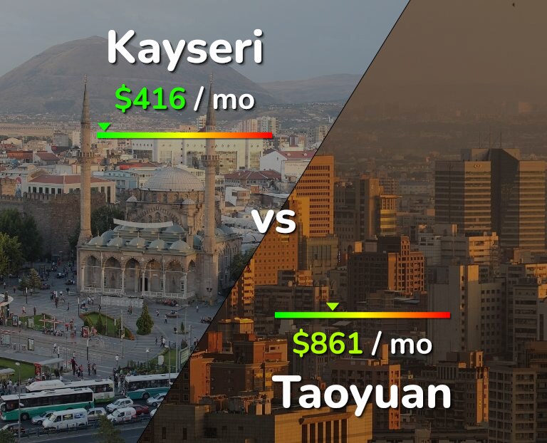 Cost of living in Kayseri vs Taoyuan infographic