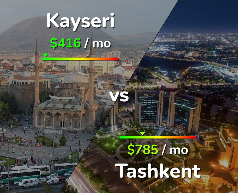 Cost of living in Kayseri vs Tashkent infographic