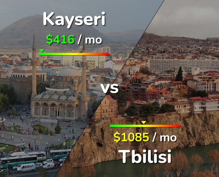Cost of living in Kayseri vs Tbilisi infographic