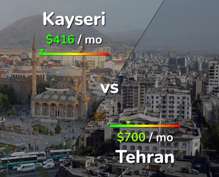 Cost of living in Kayseri vs Tehran infographic