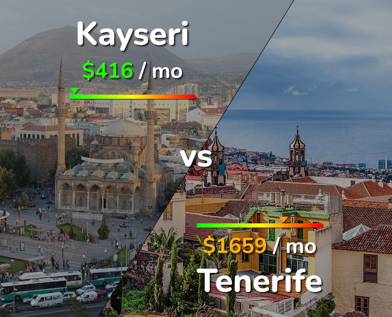 Cost of living in Kayseri vs Tenerife infographic