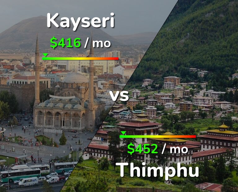 Cost of living in Kayseri vs Thimphu infographic