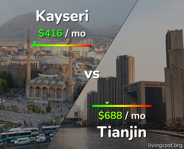 Cost of living in Kayseri vs Tianjin infographic