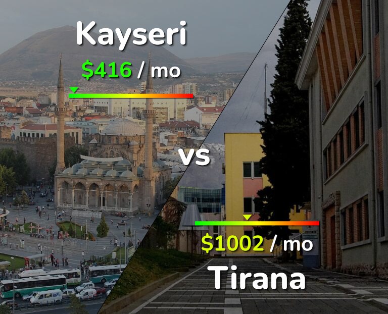Cost of living in Kayseri vs Tirana infographic
