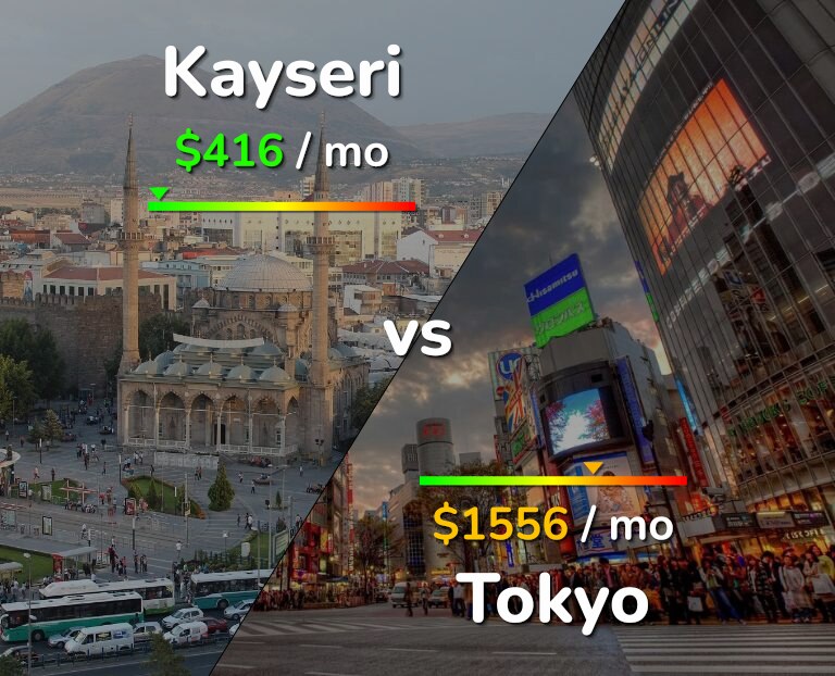Cost of living in Kayseri vs Tokyo infographic