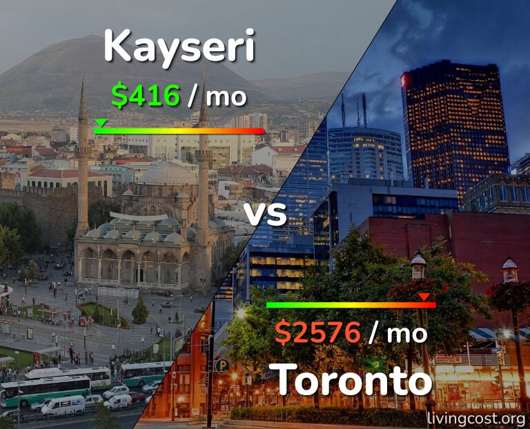 Cost of living in Kayseri vs Toronto infographic