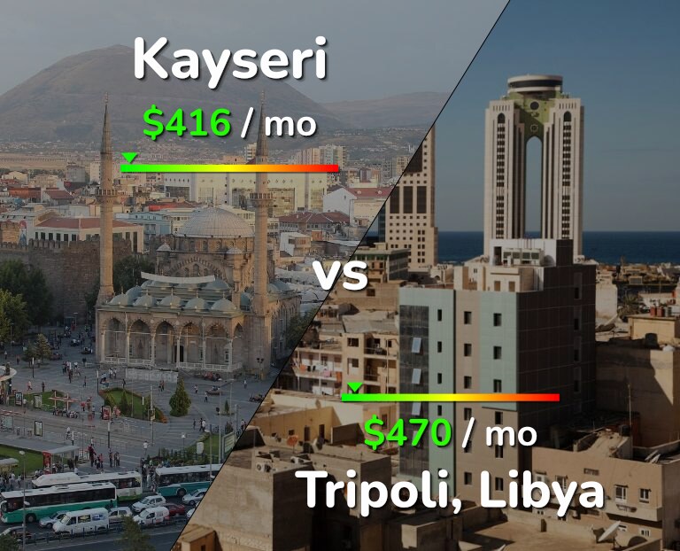 Cost of living in Kayseri vs Tripoli infographic