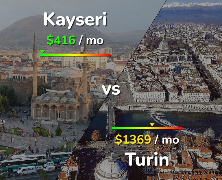 Cost of living in Kayseri vs Turin infographic