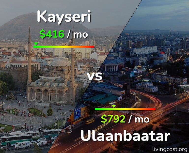 Cost of living in Kayseri vs Ulaanbaatar infographic