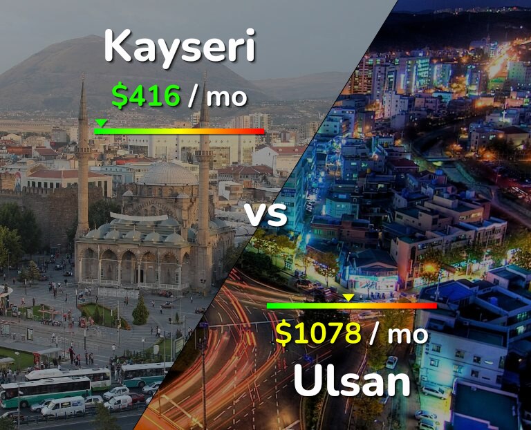 Cost of living in Kayseri vs Ulsan infographic
