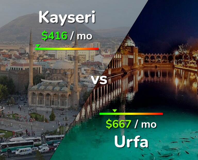 Cost of living in Kayseri vs Urfa infographic