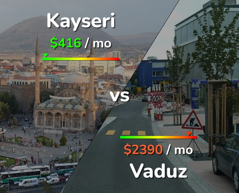 Cost of living in Kayseri vs Vaduz infographic