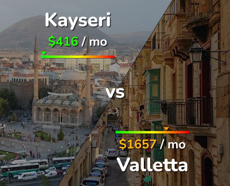 Cost of living in Kayseri vs Valletta infographic
