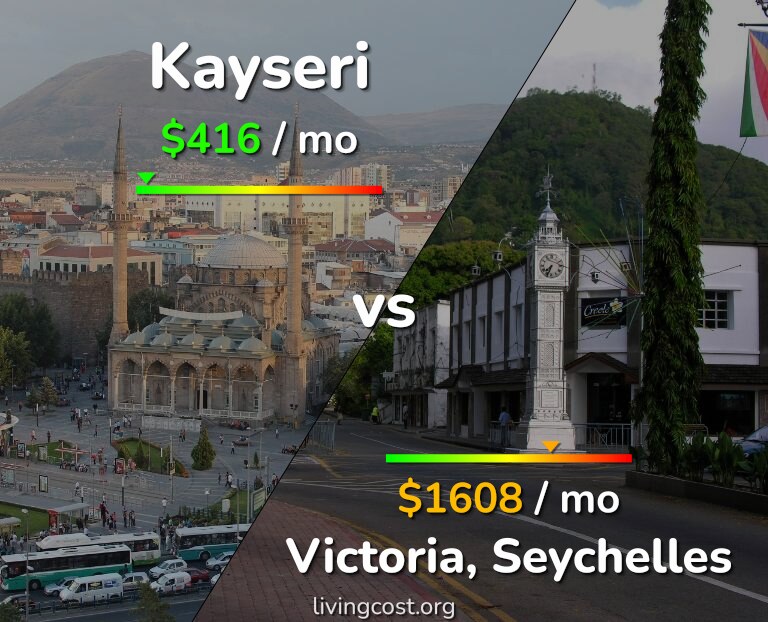 Cost of living in Kayseri vs Victoria infographic