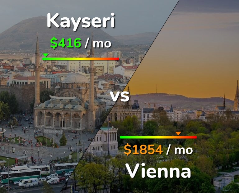 Cost of living in Kayseri vs Vienna infographic