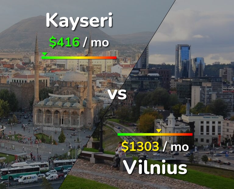 Cost of living in Kayseri vs Vilnius infographic