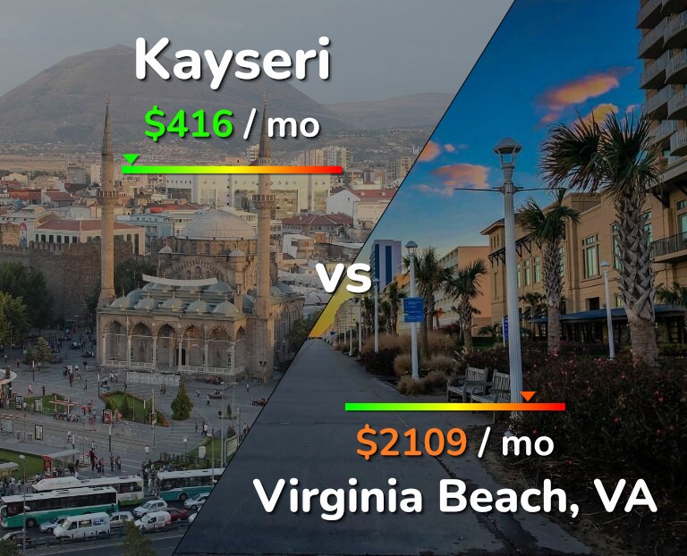 Cost of living in Kayseri vs Virginia Beach infographic
