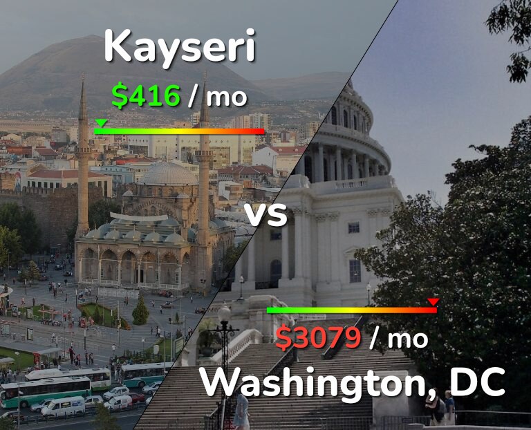 Cost of living in Kayseri vs Washington infographic