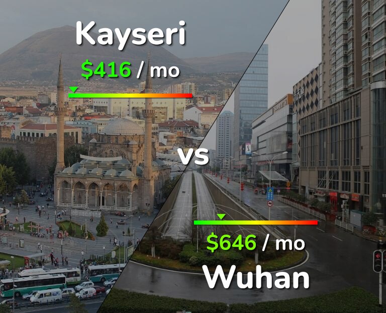 Cost of living in Kayseri vs Wuhan infographic