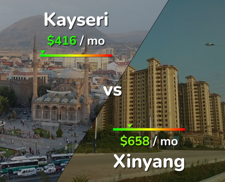 Cost of living in Kayseri vs Xinyang infographic