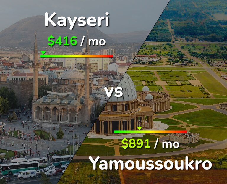 Cost of living in Kayseri vs Yamoussoukro infographic