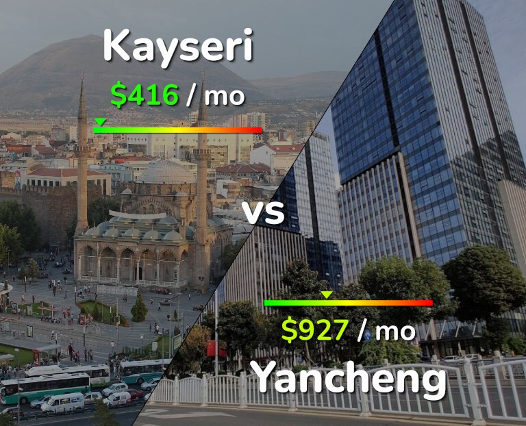 Cost of living in Kayseri vs Yancheng infographic