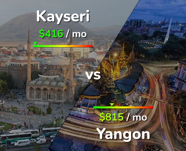 Cost of living in Kayseri vs Yangon infographic