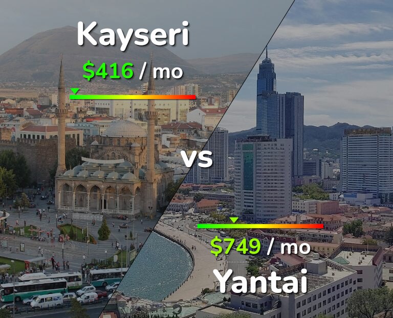 Cost of living in Kayseri vs Yantai infographic