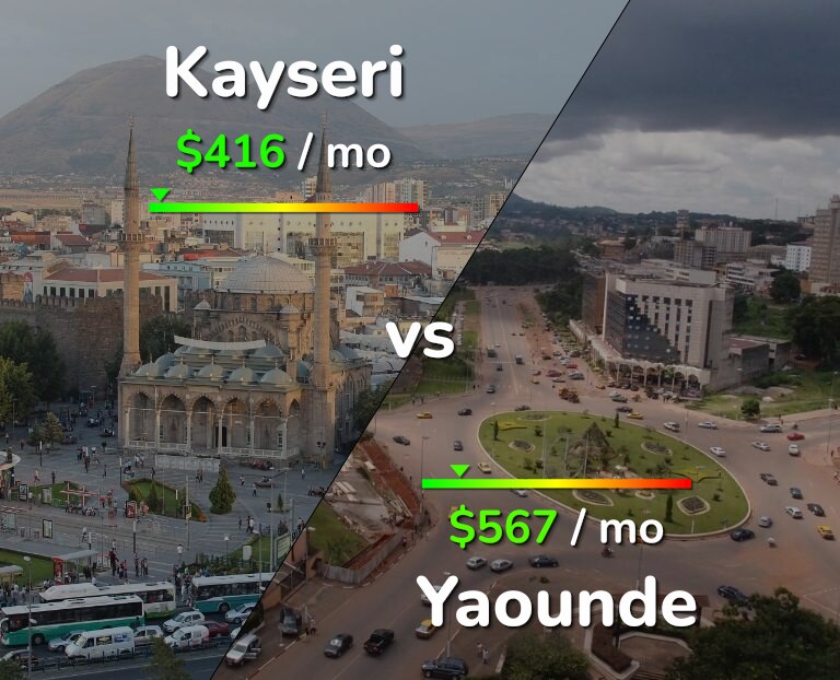 Cost of living in Kayseri vs Yaounde infographic