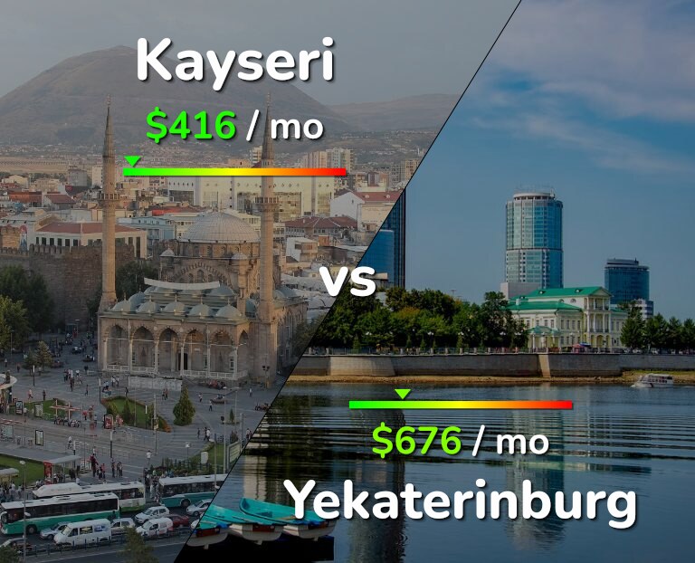 Cost of living in Kayseri vs Yekaterinburg infographic