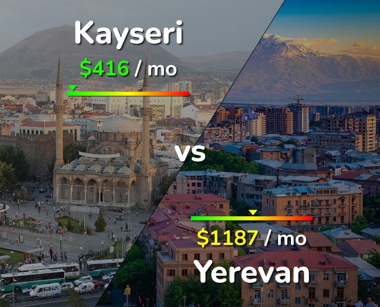 Cost of living in Kayseri vs Yerevan infographic
