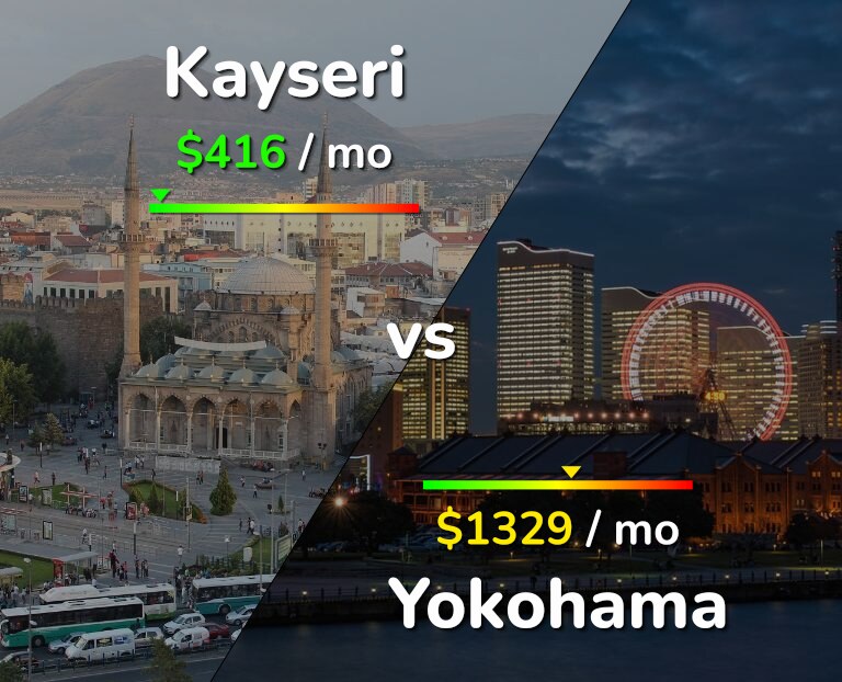 Cost of living in Kayseri vs Yokohama infographic